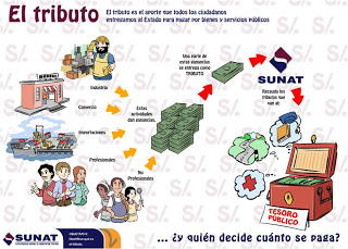Resultado de imagen para tributos en el peru